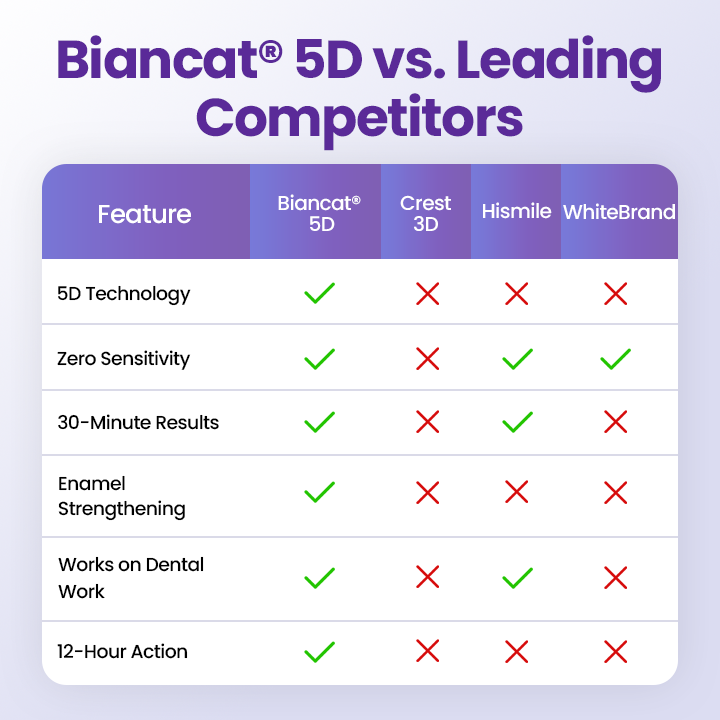 Biancat® 5D Zahnaufhellungsstreifen🔥（A）