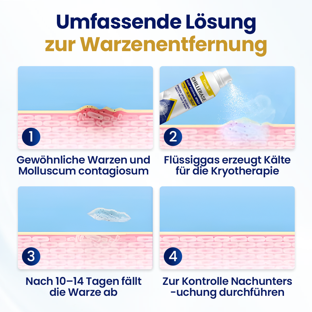 Timilk® ChillErase Erneuerungs-Spray gegen Hautunreinheiten🔥 (A)