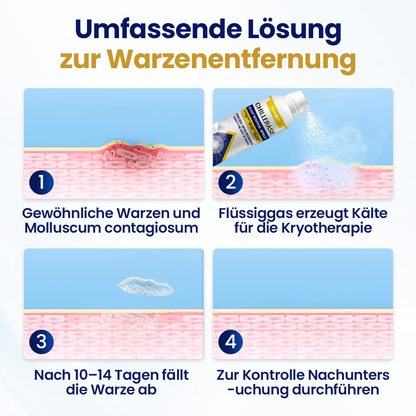 Timilk® ChillErase Erneuerungs-Spray gegen Hautunreinheiten🔥 (A)