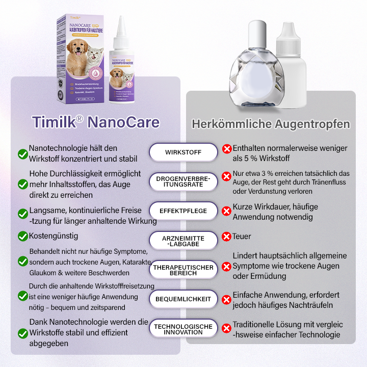 Timilk® NanoCare Augentropfen für Haustiere  👩‍⚕️ FDA-Zulassung | Lindert Bindehautentzündung, trockene Augen, Katarakte und Keratitis 🐶🐱🔥
