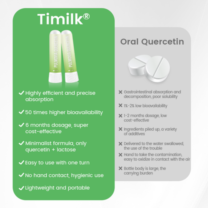 Timilk® Pulmovia Quercetin Lung Detox Inhaler ✨（A）