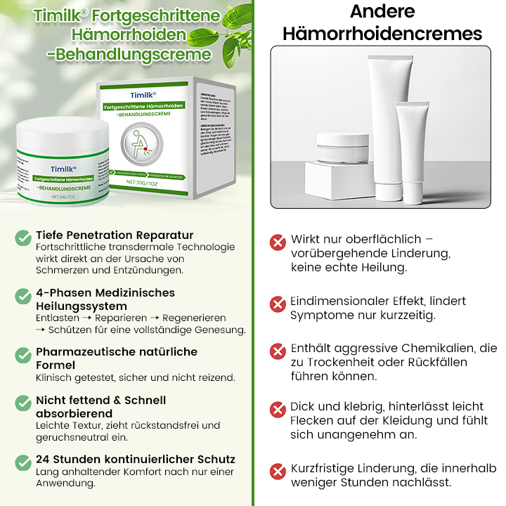 Timilk® Advanced Hämorrhoiden-Heilcreme (A)