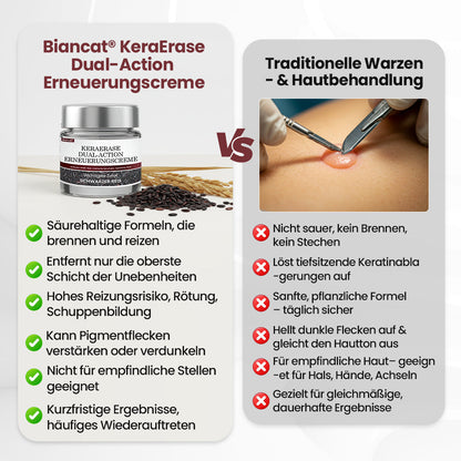 Biancat® KeraErase Dual-Action Erneuerungscreme ✨