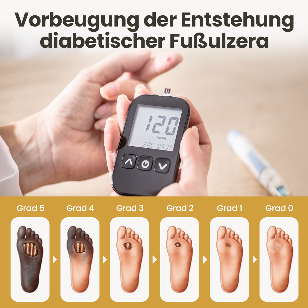Timilk® GlucaVeil 24H Fuß-Barriere-Spray ✨
