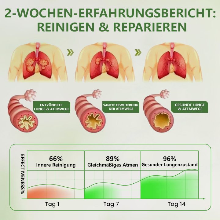 Timilk® Botanical LungCare Königskerze-Diffusor 🔥