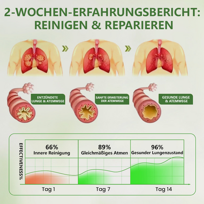 Timilk® Botanical LungCare Königskerze-Diffusor 🔥