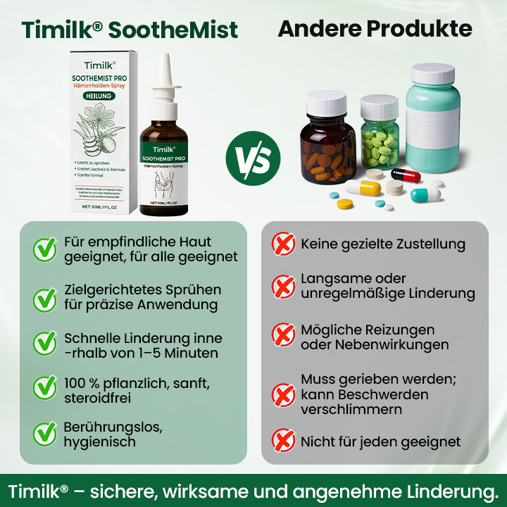 Timilk® SootheMist PRO Hämorrhoiden-Spray🔥 (A)