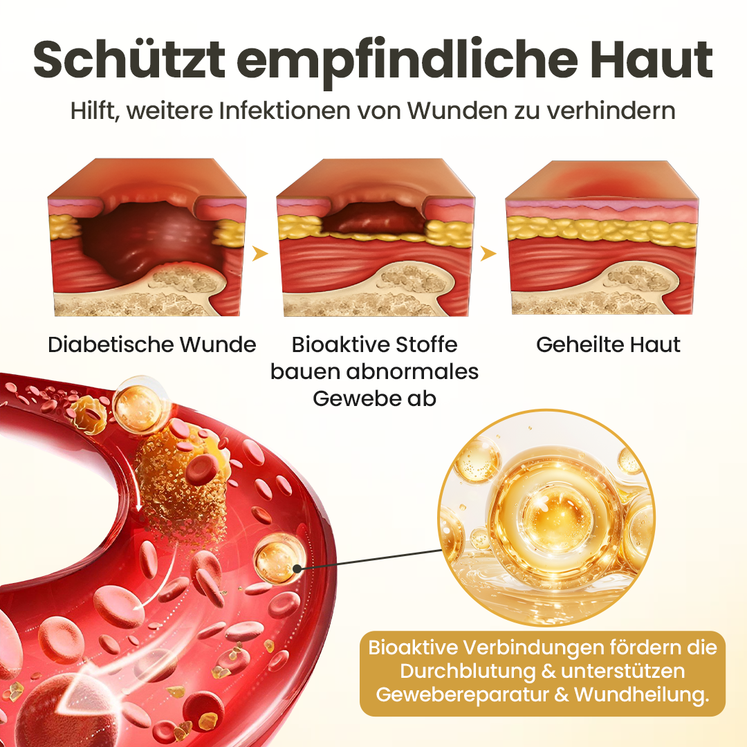 Timilk® GlucaVeil 24H Fuß-Barriere-Spray ✨