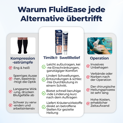 Timilk® SwellRelief Durchblutungsunterstützende Creme🔥