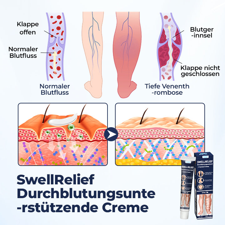 Timilk® SwellRelief Durchblutungsunterstützende Creme🔥